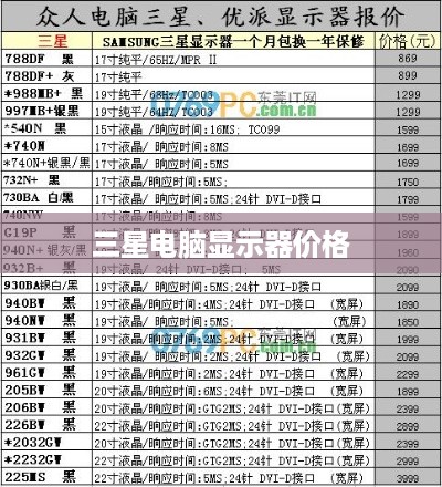 三星电脑显示器价格