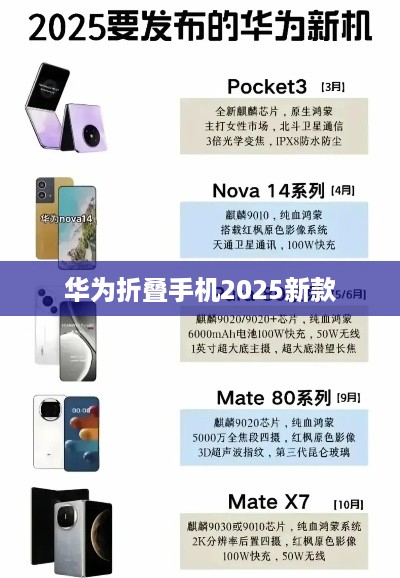 华为折叠手机2025新款