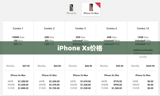 iPhone Xs价格