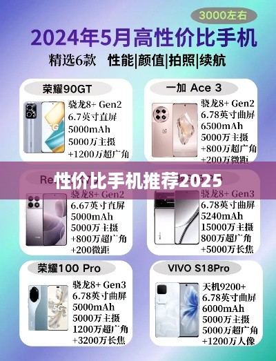 性价比手机推荐2025