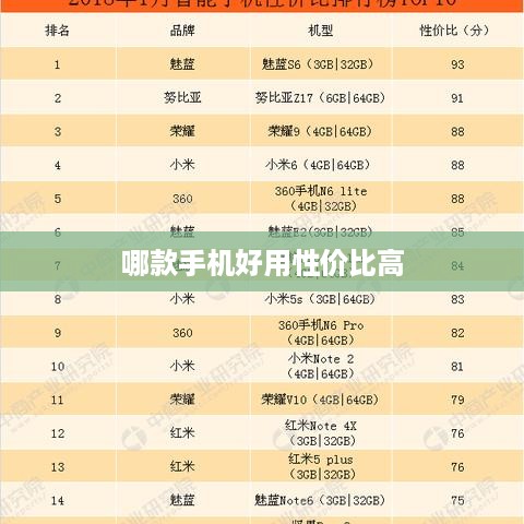 哪款手机好用性价比高