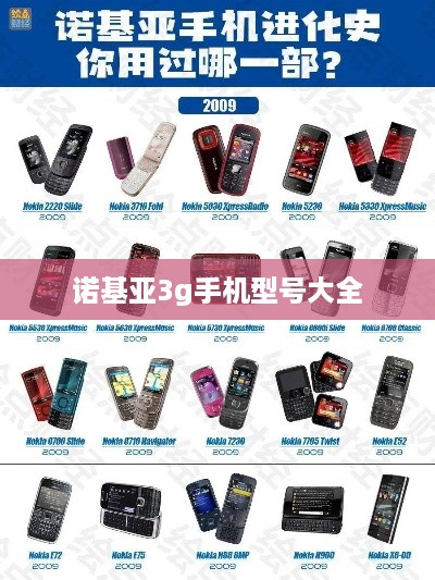 诺基亚3g手机型号大全  第1张