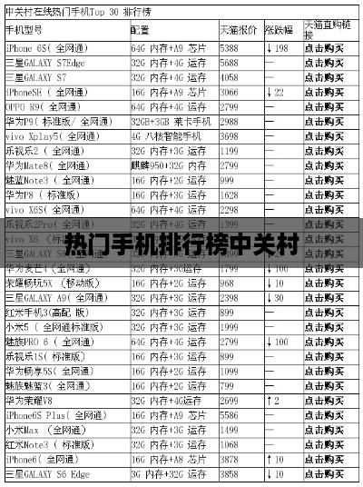 热门手机排行榜中关村