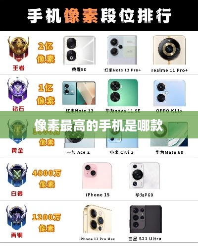 像素最高的手机是哪款