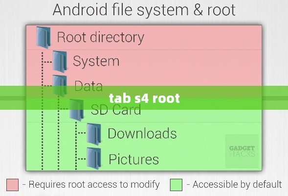 tab s4 root