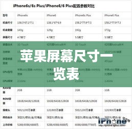 苹果屏幕尺寸一览表