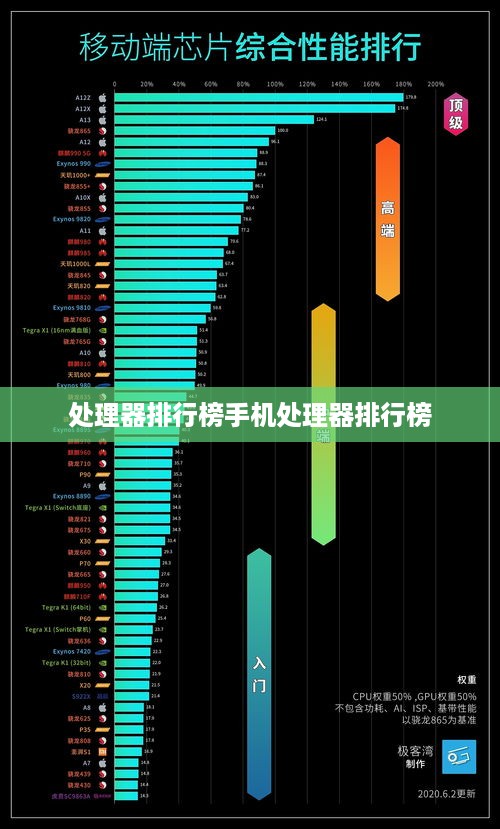 处理器排行榜手机处理器排行榜  第1张