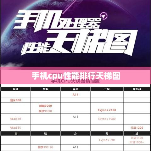 手机cpu性能排行天梯图  第1张