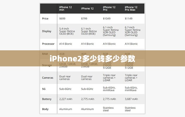 iPhone2多少钱多少参数