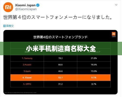 小米手机制造商名称大全  第1张