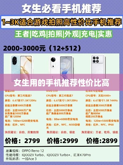 女生用的手机推荐性价比高