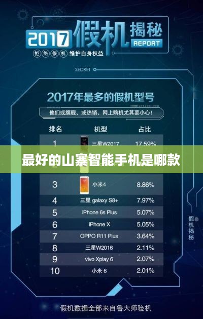 最好的山寨智能手机是哪款