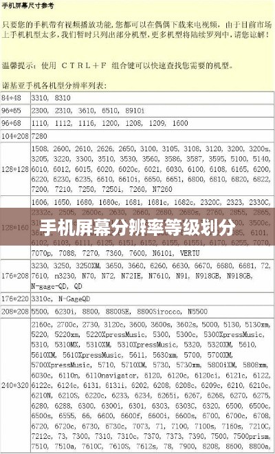 手机屏幕分辨率等级划分