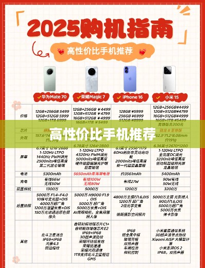 高性价比手机推荐