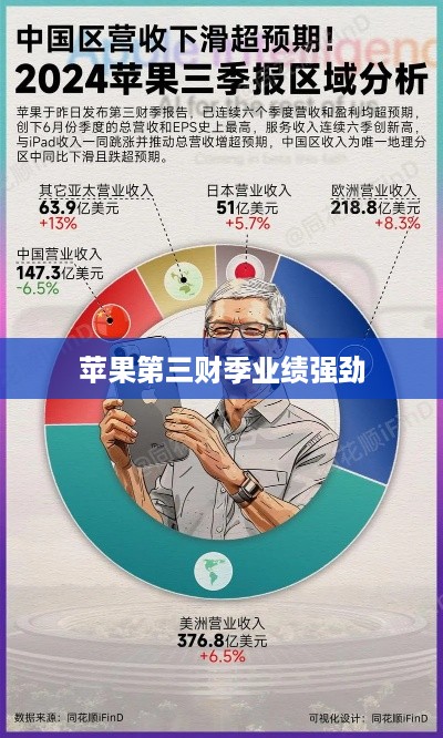 苹果第三财季业绩强劲