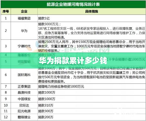 华为捐款累计多少钱