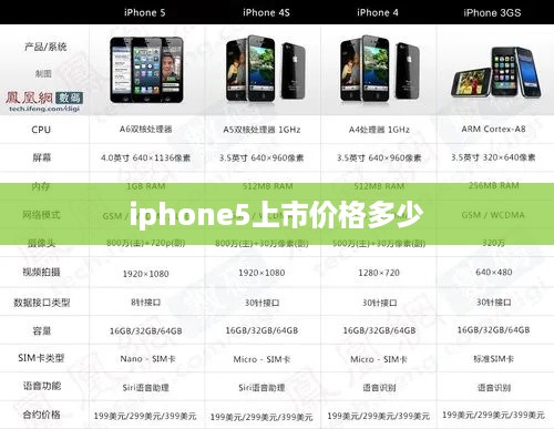 iphone5上市价格多少