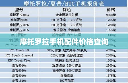 摩托罗拉手机配件价格查询
