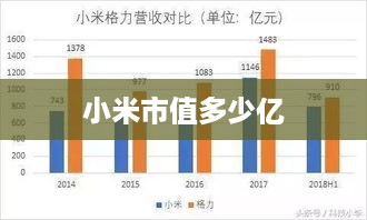 小米市值多少亿