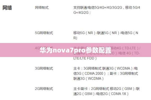 华为nova7pro参数配置