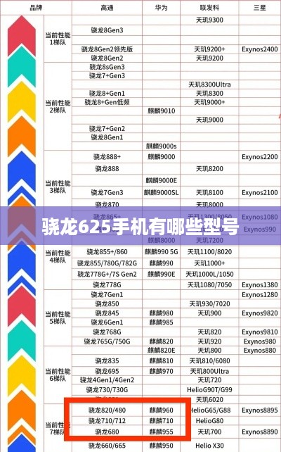 骁龙625手机有哪些型号