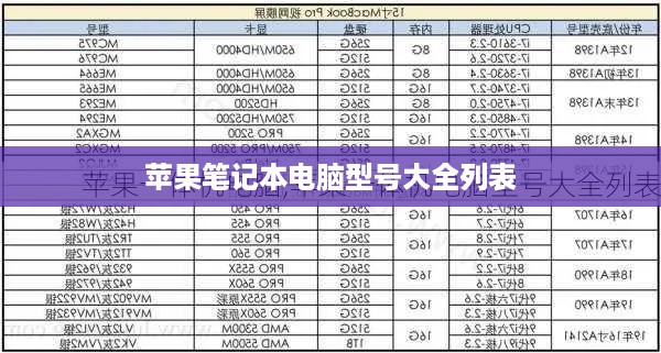 苹果笔记本电脑型号大全列表