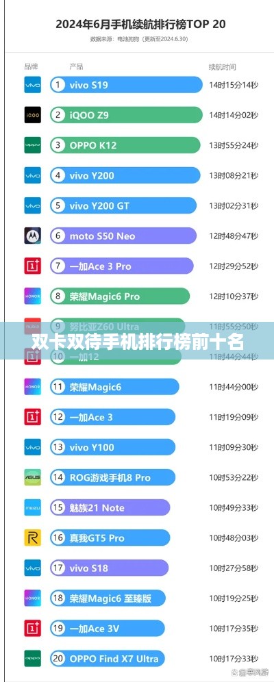 双卡双待手机排行榜前十名