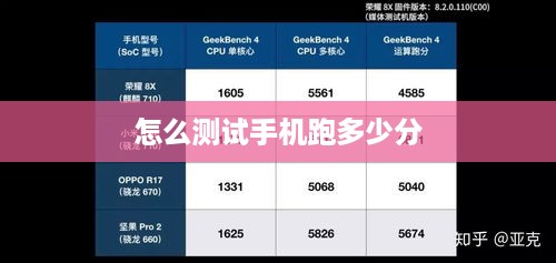 怎么测试手机跑多少分