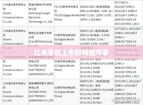 红米手机上市时间顺序表