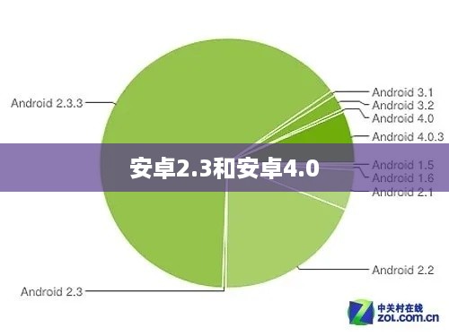 安卓2.3和安卓4.0