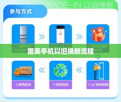 国美手机以旧换新流程