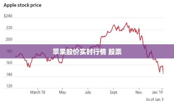 苹果股价实时行情 股票