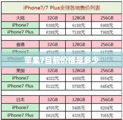 苹果7目前价格是多少