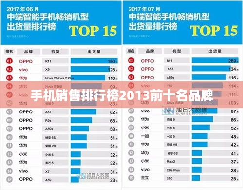 手机销售排行榜2013前十名品牌
