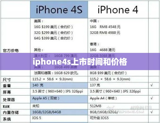 iphone4s上市时间和价格