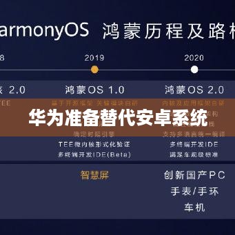 华为准备替代安卓系统