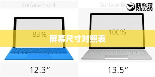 屏幕尺寸对照表