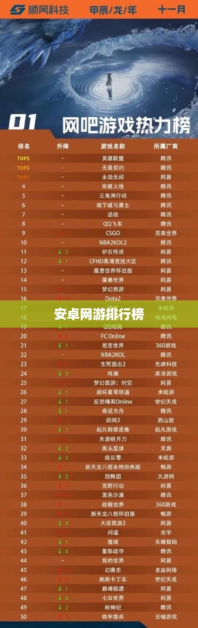 安卓网游排行榜