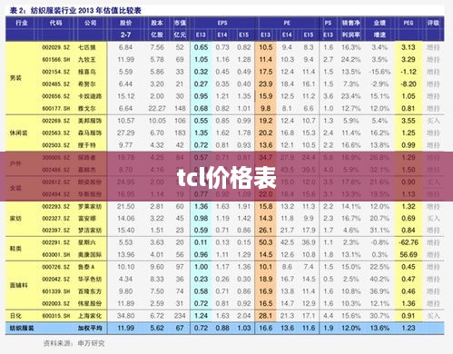 tcl价格表