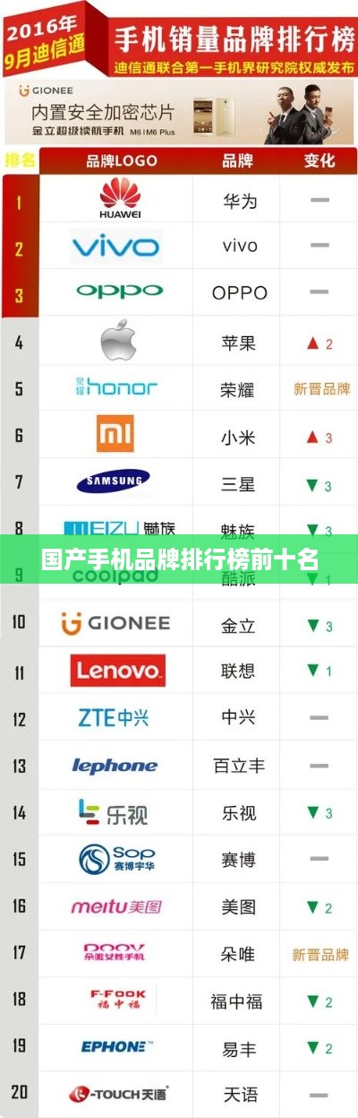 国产手机品牌排行榜前十名
