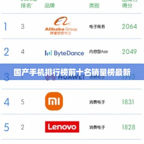 国产手机排行榜前十名销量榜最新