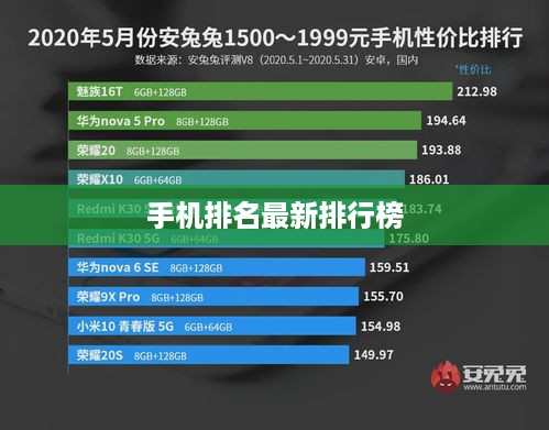 手机排名最新排行榜