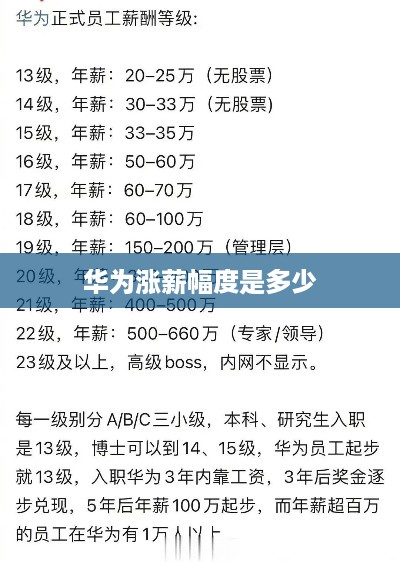 华为涨薪幅度是多少