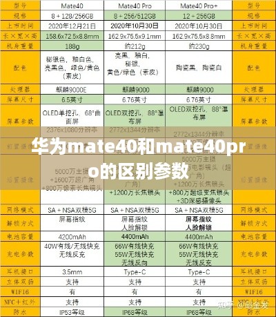 华为mate40和mate40pro的区别参数