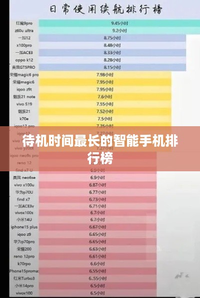 待机时间最长的智能手机排行榜