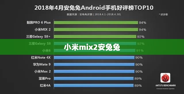 小米mix2安兔兔