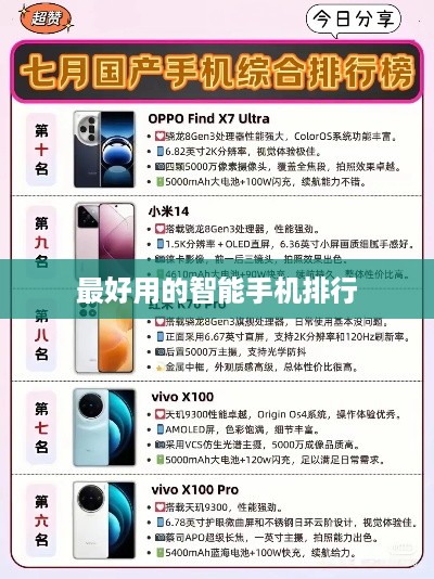 最好用的智能手机排行