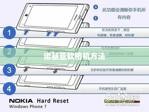 诺基亚软格机方法