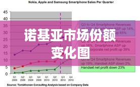 诺基亚市场份额变化图
