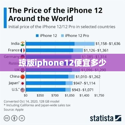 琼版iphone12便宜多少  第1张